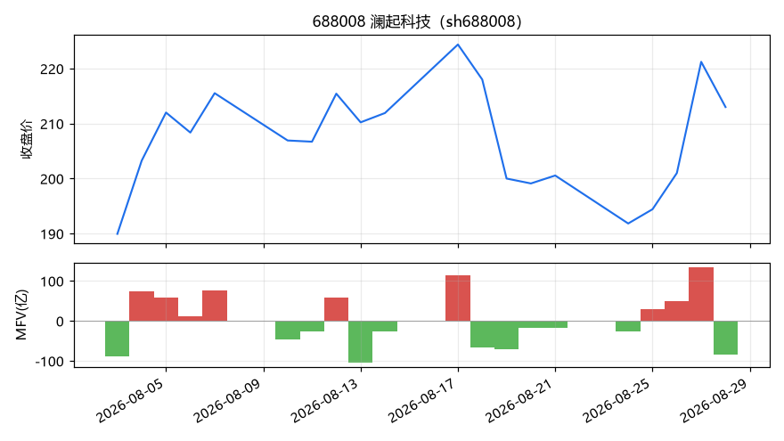sh688008