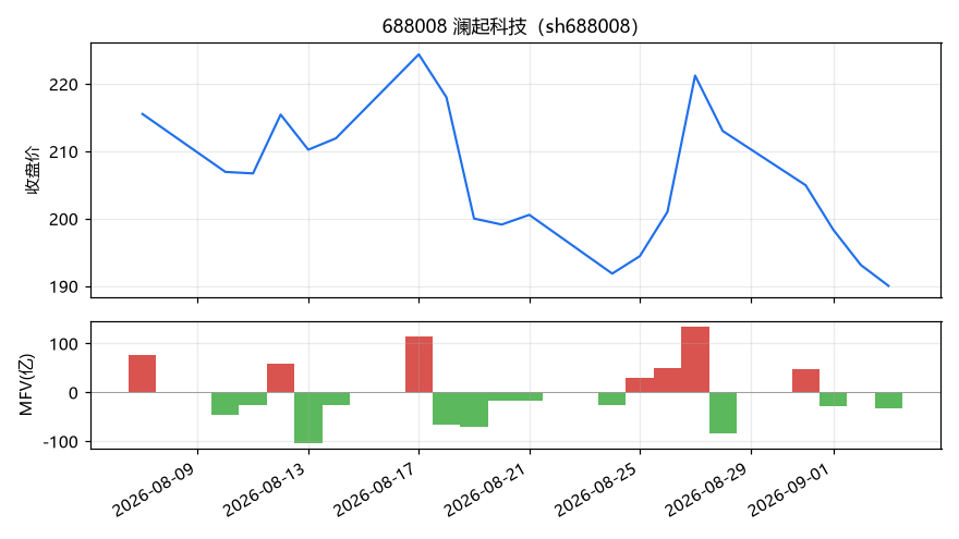 sh688008